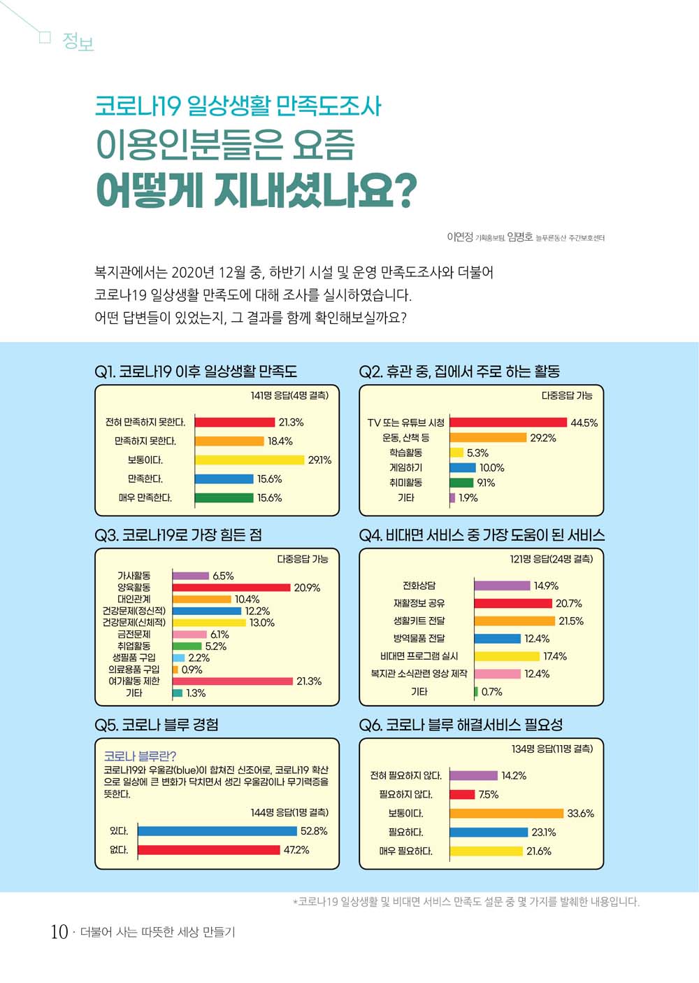 9 page
